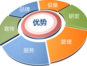 加盟全屋定制品牌有什么優勢？