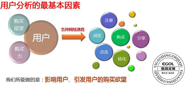 加盟定制衣柜前需要做哪些準備？