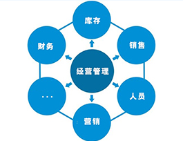  全屋定制家具利潤多少？產品、市場與管理三大影響因素