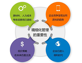  定制家具發展前景如何？精細化、電商、店面為突破口
