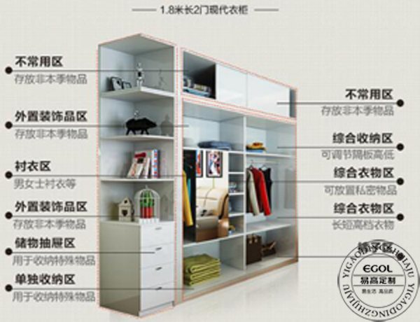 一線品牌衣柜加盟店靠什么贏得更多的收益呢？