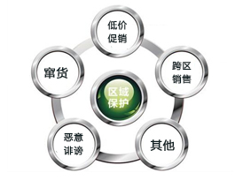  加盟易高定制家居有區域保護政策嗎？