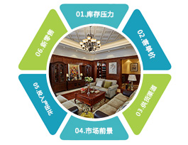 定制家具加盟項目有哪六大優勢？