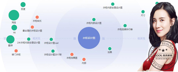  整體衣柜第一品牌注意事項有哪些？