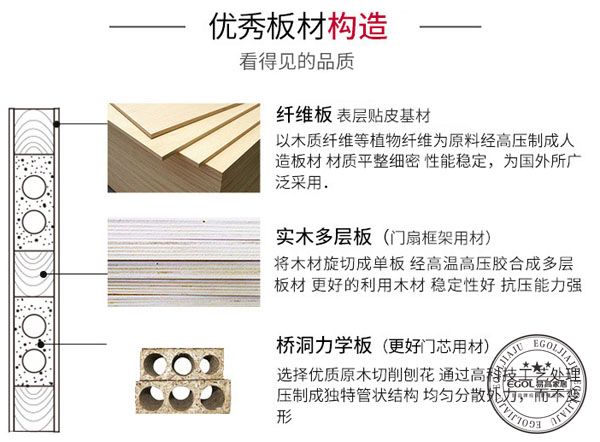  怎樣選擇合適的木門比較好的呢？