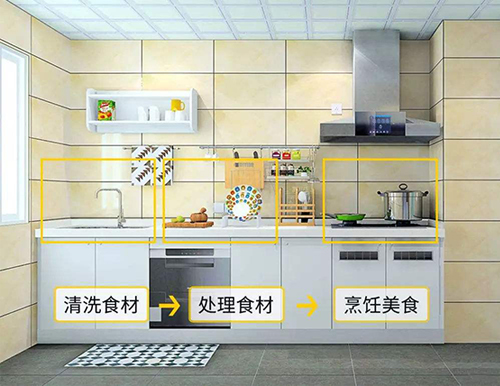 一字型櫥柜怎么設計？有哪些注意事項